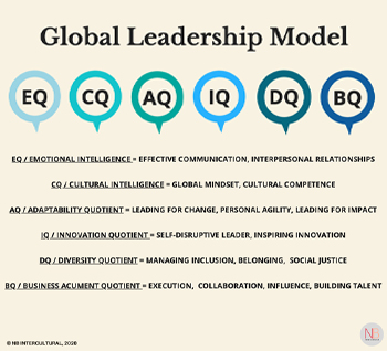 Leadership_chart