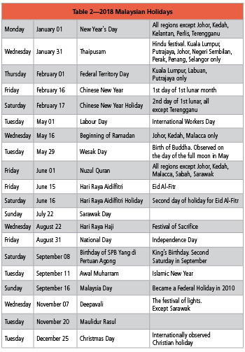 Annual leave 2021 law malaysia labour Summary of