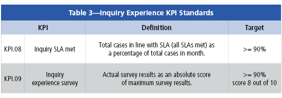 KPIs_Chart_4