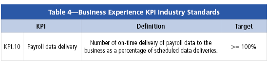 KPIs_Chart_5